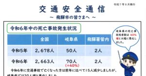 飛騨地区　「交通安全通信」令和７年６月発行