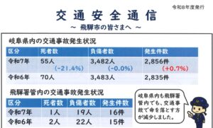 飛騨地区　令和８年度　交通安全通信